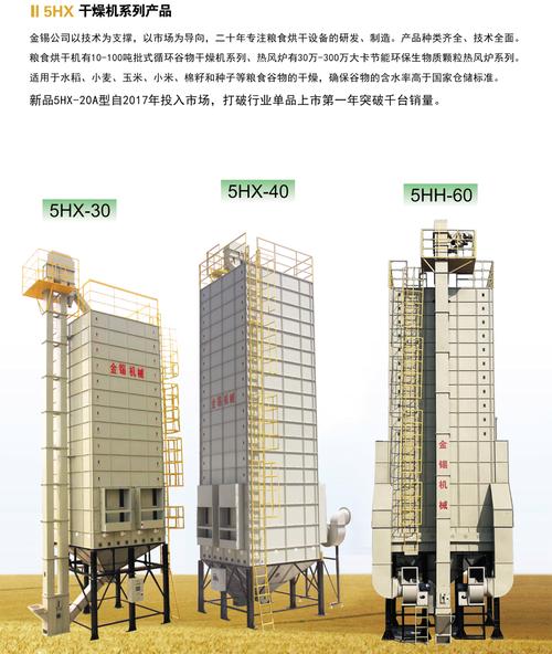 金锡5hx-23批式循环谷物干燥机